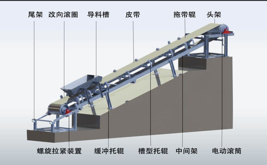 柔性鏈輸送線的驅(qū)動裝置啟動和動力傳遞工作原理是什么？